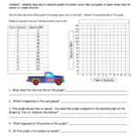 Graphing Of Speed Vs Time Worksheet For 9th 12th Grade Lesson