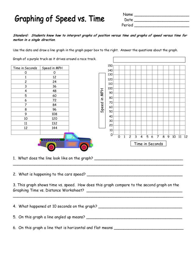 Graphing Of Speed Vs Time Worksheet For 9th 12th Grade Lesson 