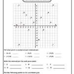 Graphing Points On Coordinate Plane Worksheet Coordinate Plane