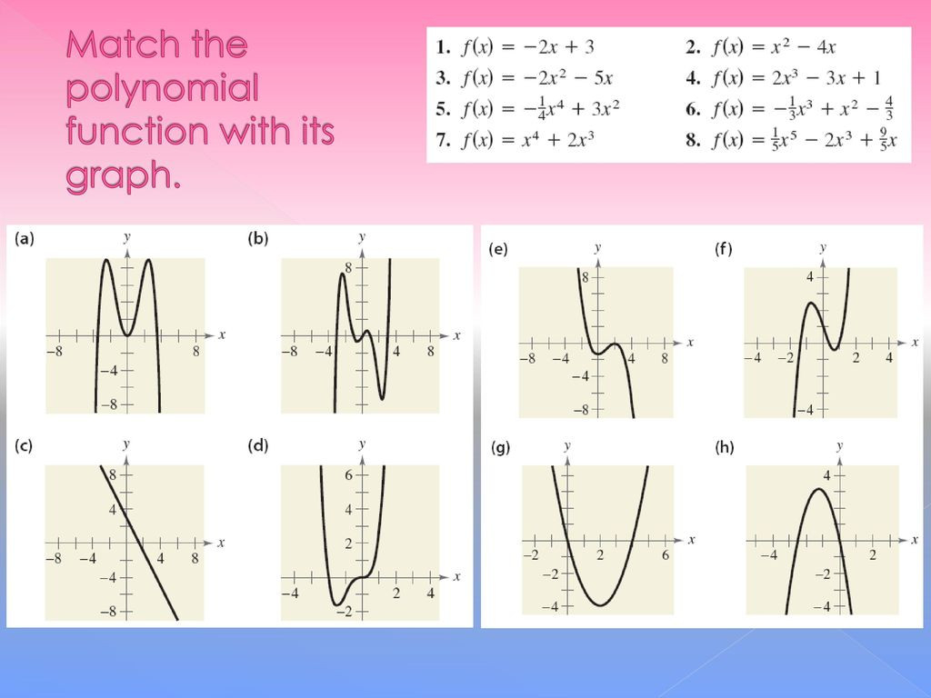 Graphing Polynomial Functions End Behavior Worksheet Answers 