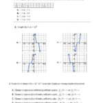 Graphing Polynomial Functions Worksheet Answers