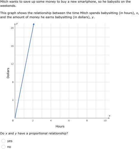 Graphing Proportional Relationships Worksheet