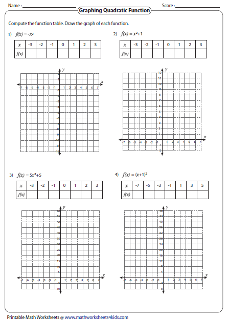 Graphing Quadratic Function Graphing Quadratics Quadratics 