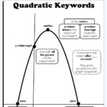 Graphing Quadratic Functions Word Problems Worksheet Function Worksheets