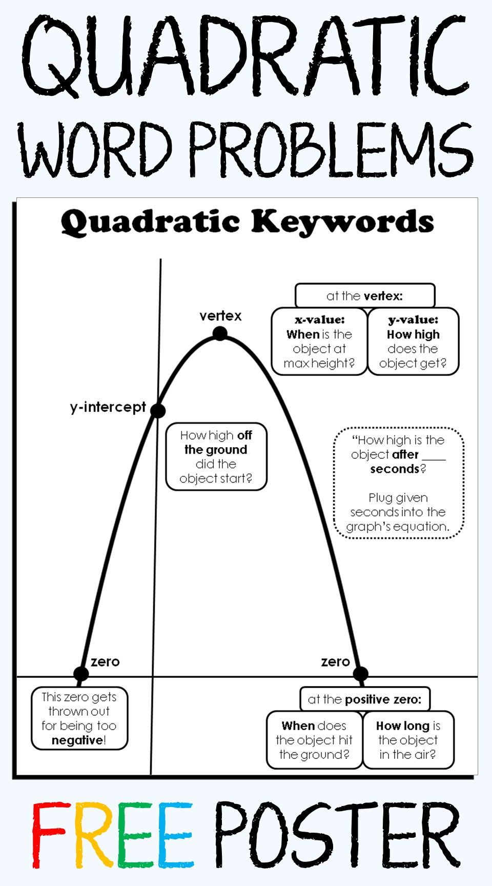 Graphing Quadratic Functions Word Problems Worksheet Function Worksheets