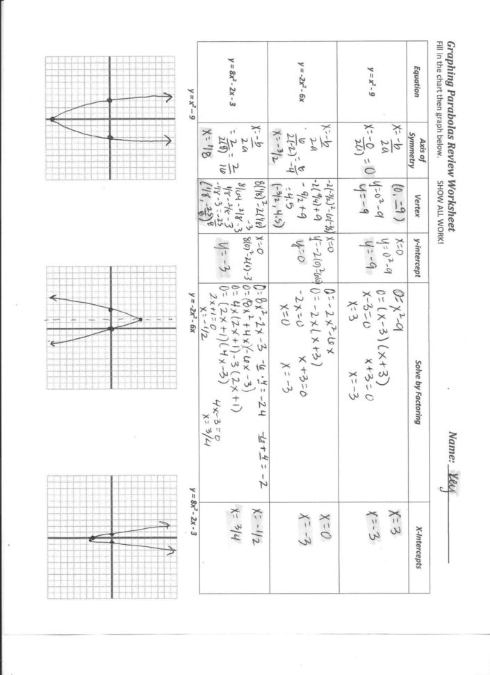 Graphing Quadratic Functions Worksheet Answer Key Db excel