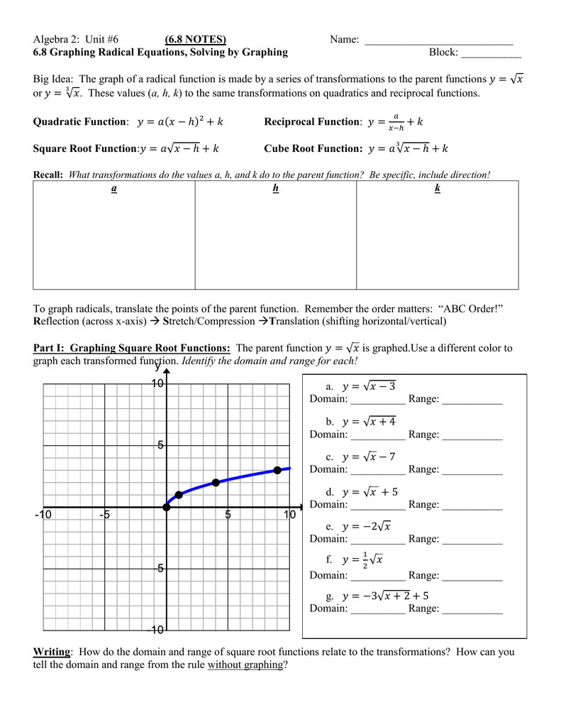 Graphing Radical Functions Worksheet 2 Answer Key Function Worksheets