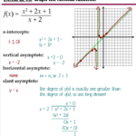 Graphing Rational Functions Algebra 2 8 2 8 3 Worksheet Answers