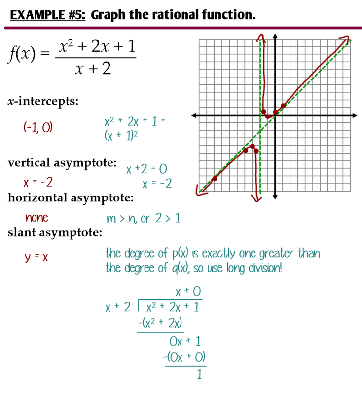 Graphing Rational Functions Algebra 2 8 2 8 3 Worksheet Answers 