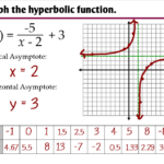 Graphing Rational Functions Algebra 2 8 2 8 3 Worksheet Answers