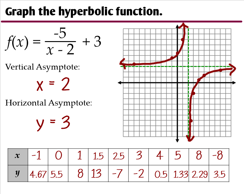 Graphing Rational Functions Algebra 2 8 2 8 3 Worksheet Answers