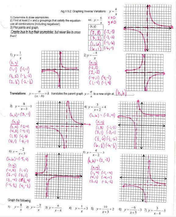 Graphing Rational Functions By Transformations With Answers On Rational 