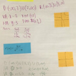 Graphing Rational Functions Rational Function Free Math Resources