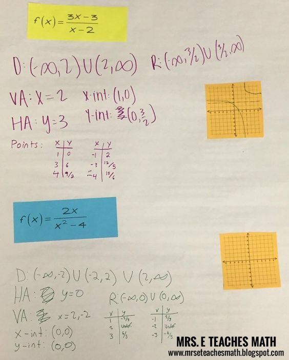 Graphing Rational Functions Rational Function Free Math Resources