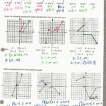 Graphing Rational Functions Worksheet Horizontal Asymptotes Db excel