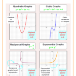 Graphing Reciprocal Functions Worksheet Free Download Goodimg co