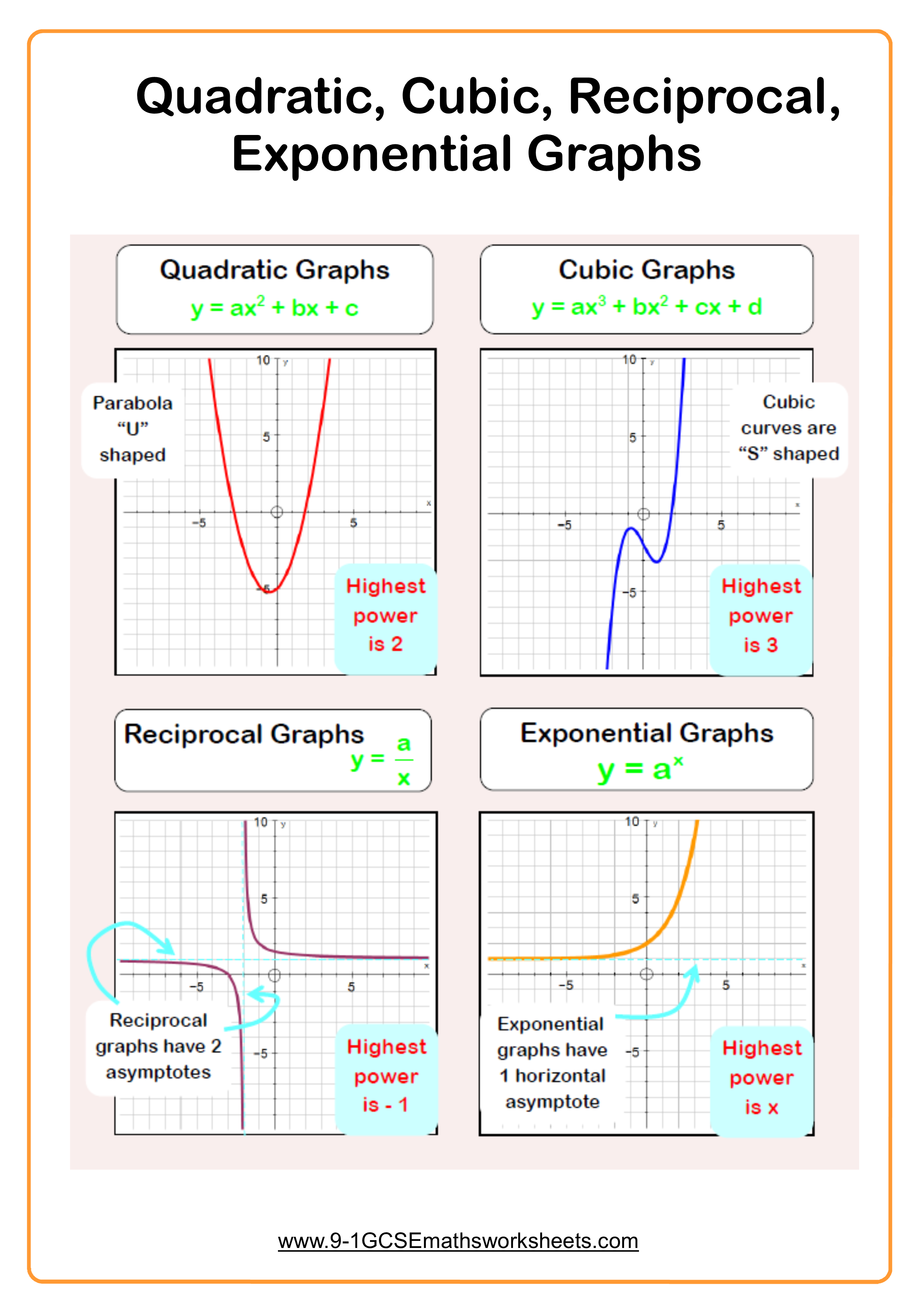 Graphing Reciprocal Functions Worksheet Free Download Goodimg co