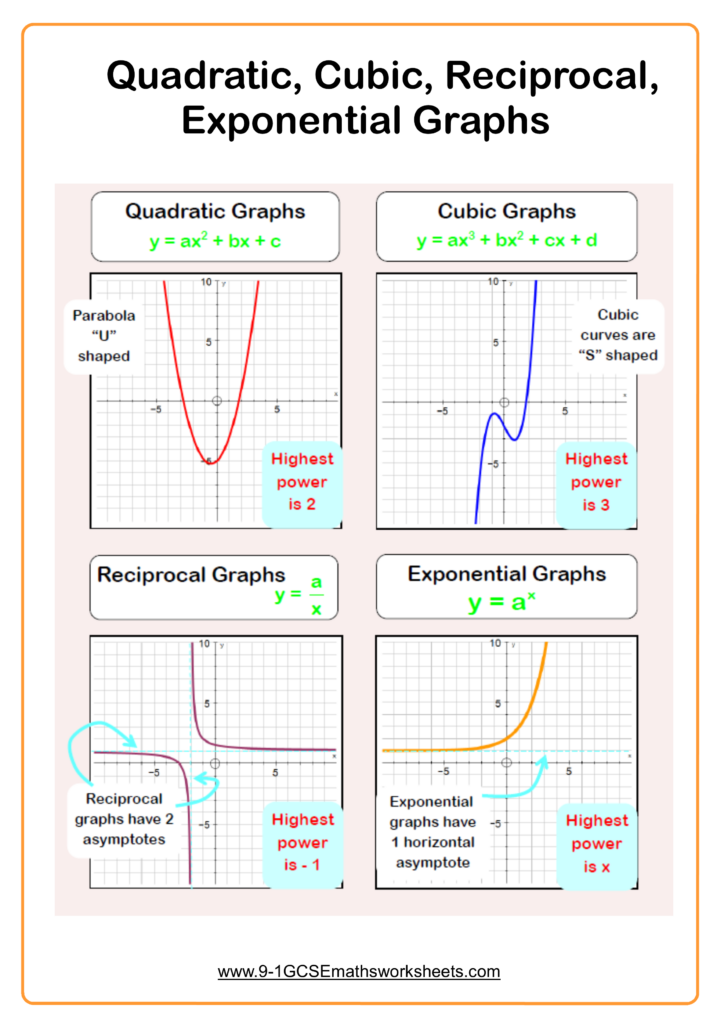  Graphing Reciprocal Functions Worksheet Free Download Goodimg co