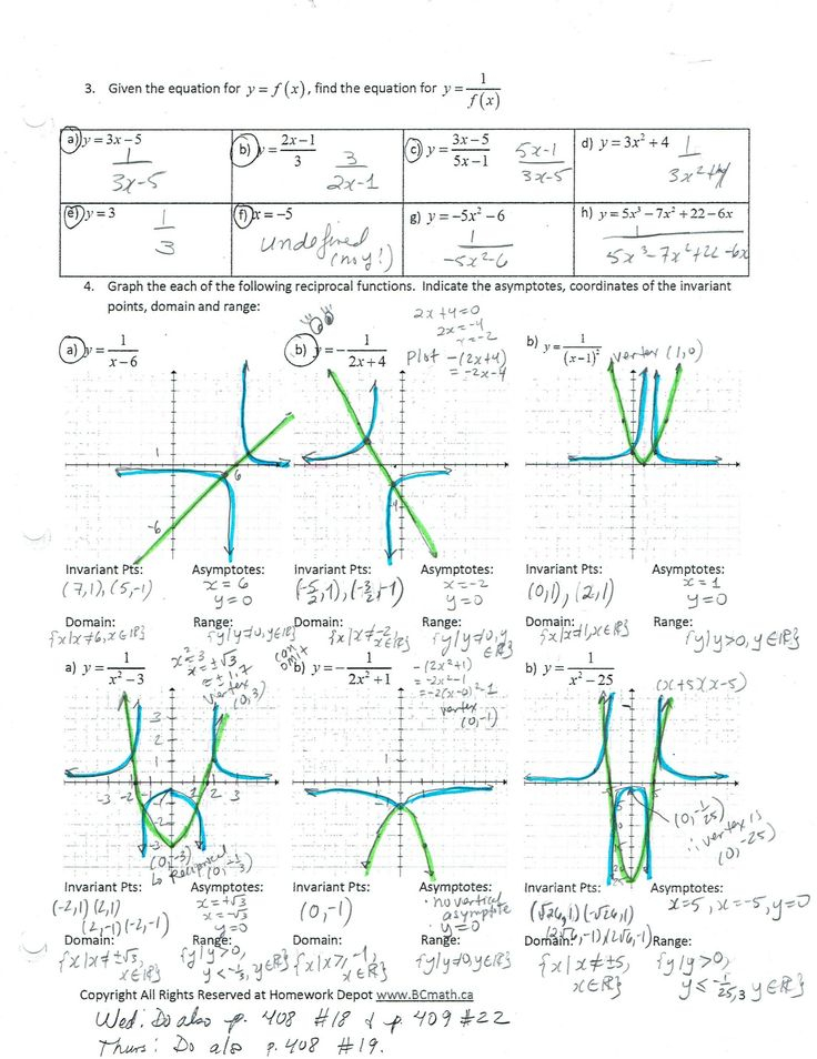  Graphing Reciprocal Functions Worksheet Free Download Goodimg co