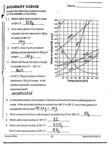 Graphing Review Worksheet Physical Science Answers Scienceworksheets