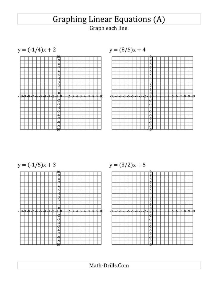 Graphing Simple Linear Equations Worksheet Equations Worksheets