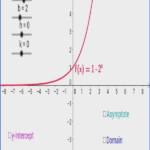 Graphing Simple Rational Functions Worksheet Answers Function Worksheets