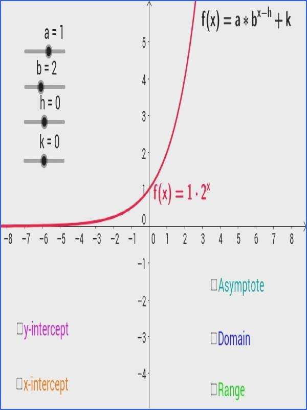 Graphing Simple Rational Functions Worksheet Answers Function Worksheets