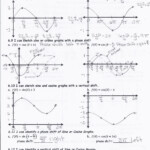 Graphing Sine And Cosine Functions Worksheet Answers Worksheet List