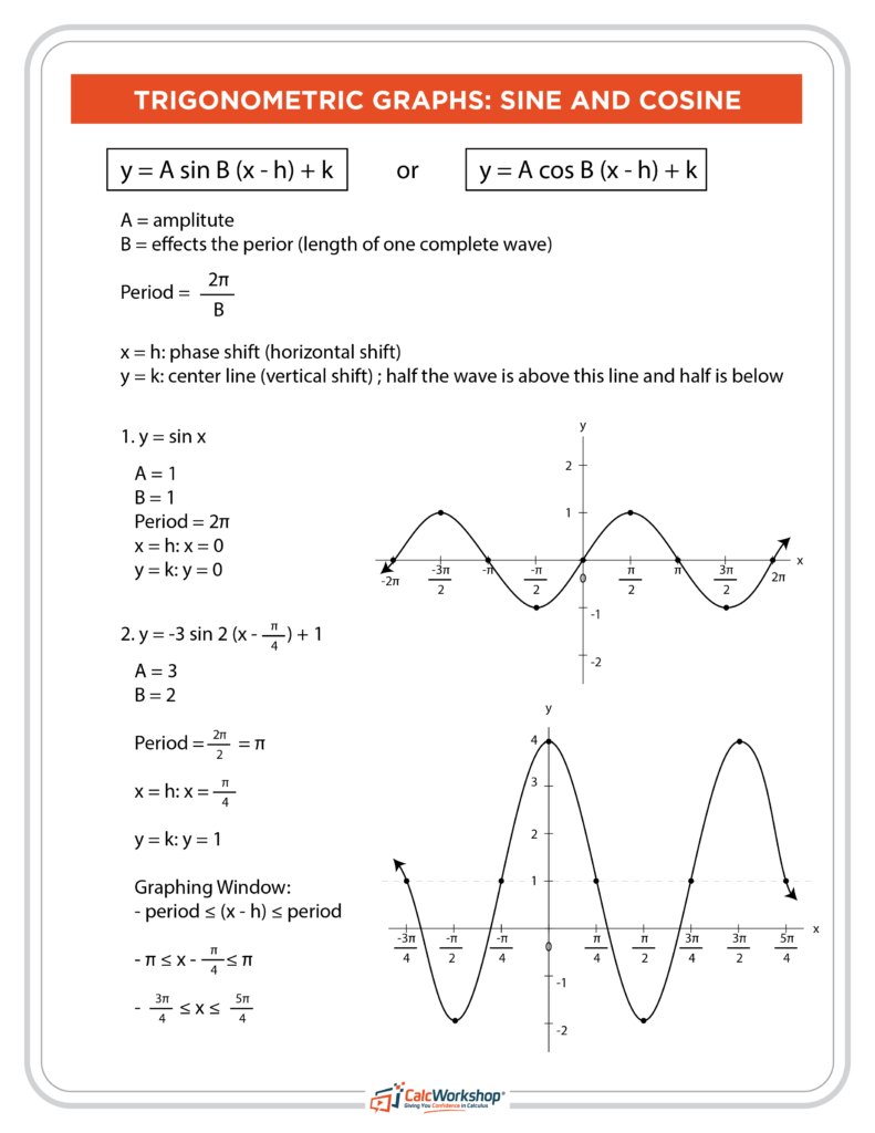 Graphing Sine And Cosine Functions Worksheet Pdf Function Worksheets