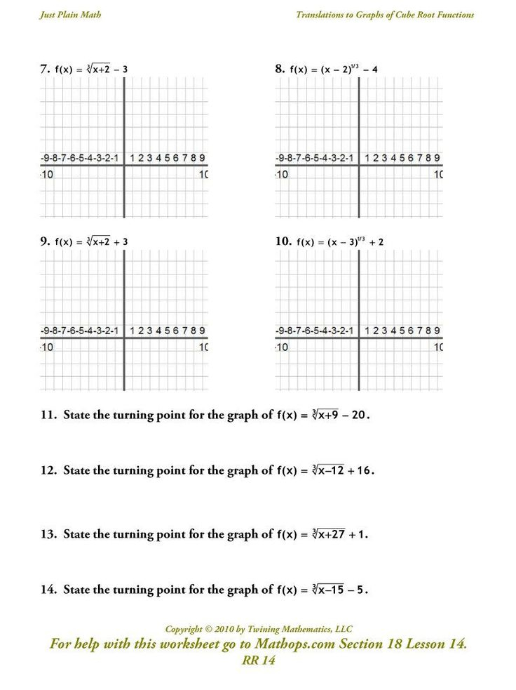 Graphing Square Root Functions Worksheet Pdf Function Worksheets