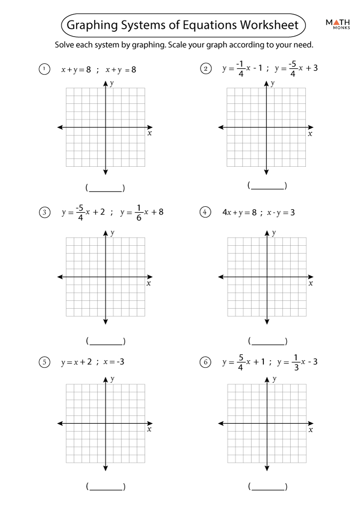 Graphing Systems Of Equations Worksheets Math Monks