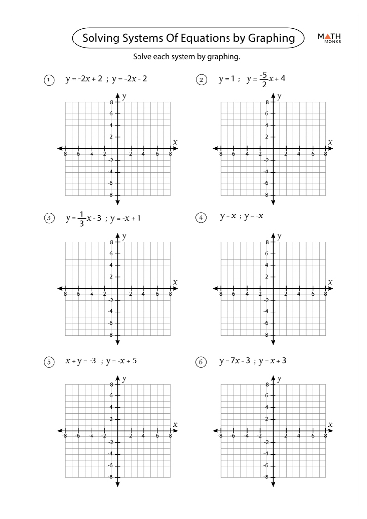 Graphing Systems Of Equations Worksheets Math Monks