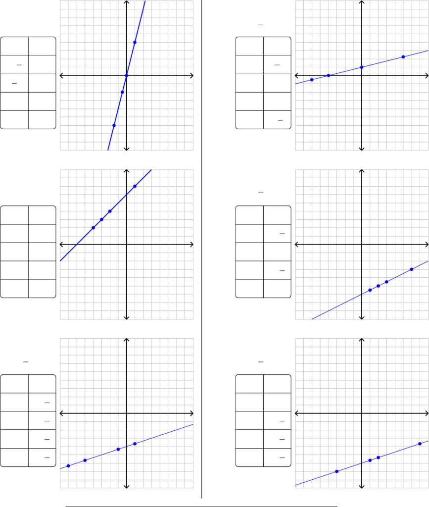 Graphing Systems Of Linear Equations Worksheet