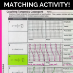 Graphing Tangent And Cotangent Functions Matching Activity Graphing