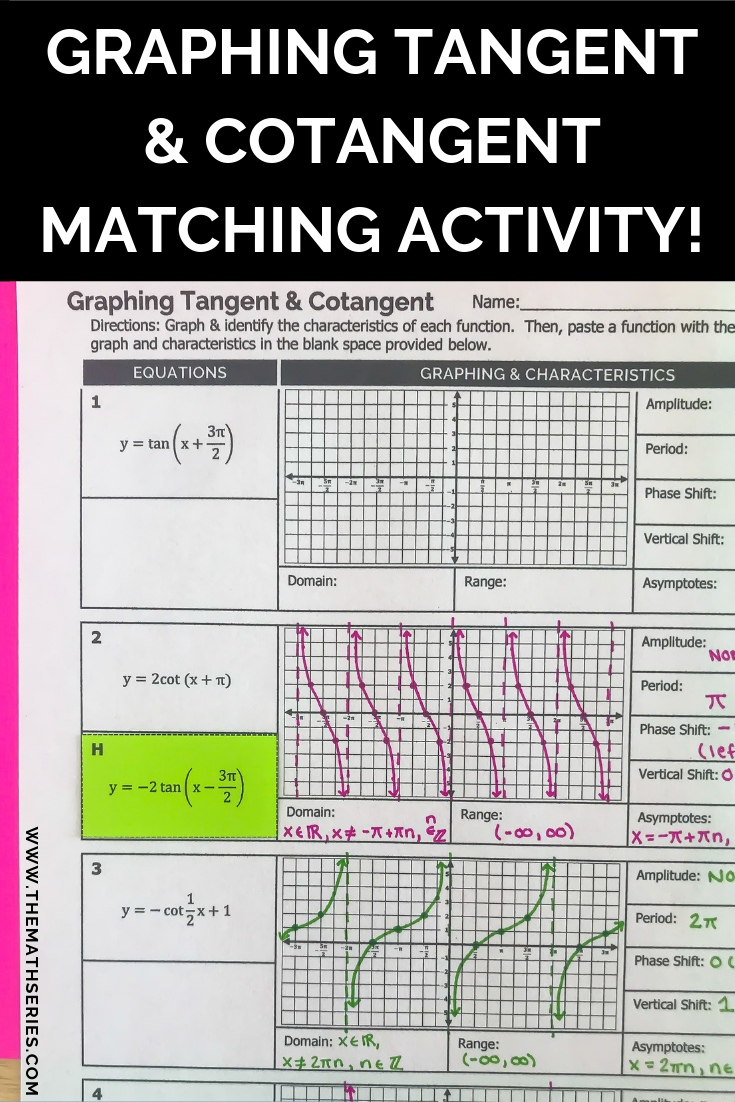 Graphing Tangent And Cotangent Functions Matching Activity Graphing
