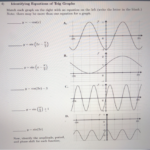 Graphing Trig Functions Practice Worksheet