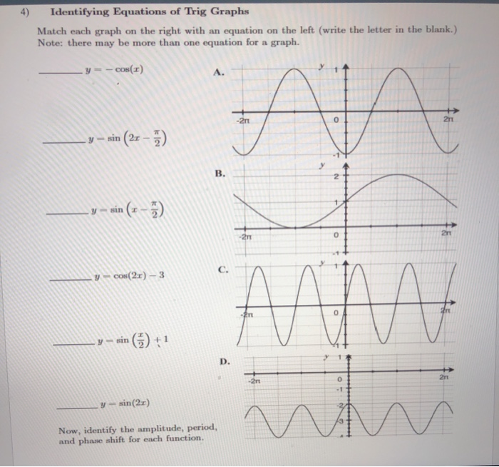 Graphing Trig Functions Practice Worksheet