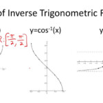 Graphs Of Inverse Trigonometric Functions Pdf United States Manuals