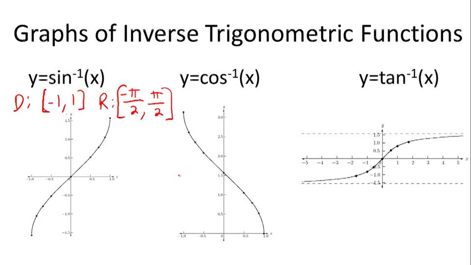 Graphs Of Inverse Trigonometric Functions Pdf United States Manuals 