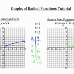 Graphs Of Radical Functions Graphing Linear Equations Activities