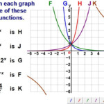 Graphs Of Reciprocal Exponential Functions Teaching Resources