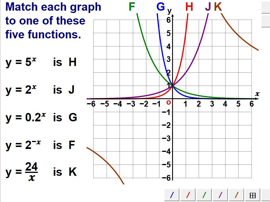 Graphs Of Reciprocal Exponential Functions Teaching Resources