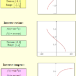 Graphs Of The Inverse Trig Functions A Plus Topper