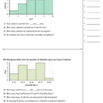 Histogram Worksheets For 6th Grade Worksheets Master