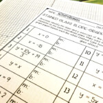 How To Create Stained Glass By Graphing Linear Equations Activity Af