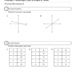 How To Find Y Intercept On A Graph Or Table Mathcation