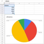 How To Make A Bar Graph In Google Sheets Step By Step