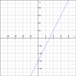 Identify Linear And Nonlinear Functions Worksheet