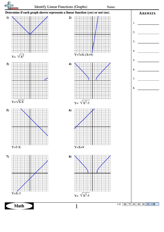 Identify Linear Functions Graphs Function Worksheet With Answers 