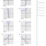 Identify Linear Functions Graphs Worksheet Template With Answer Key